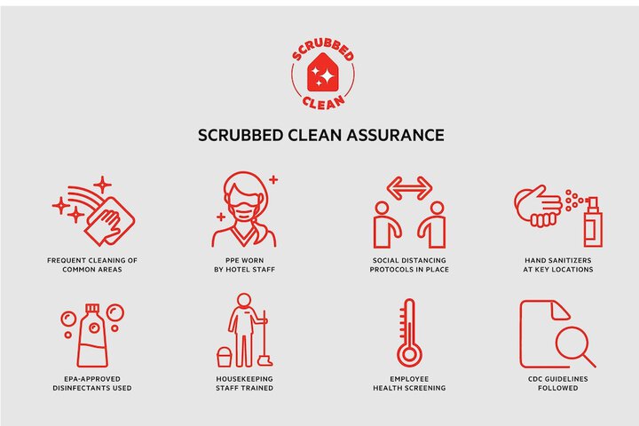 Cleanliness standards