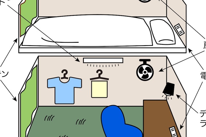 Room 4 of 40